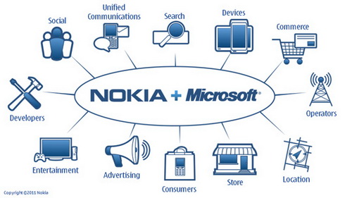 nokia-micro-chart-520.jpg